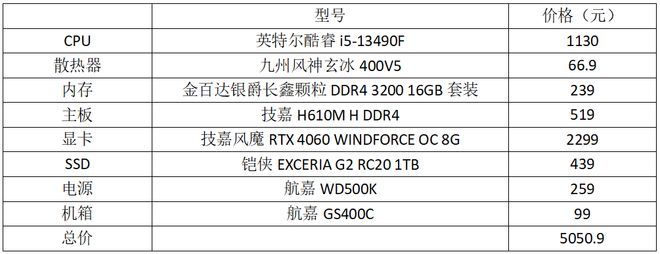 了居然涨价！打造中端游戏机的配置可以这么选九游会ag真人i5-12600KF“飘”(图2)